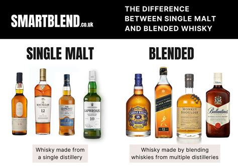 single malt vs blended